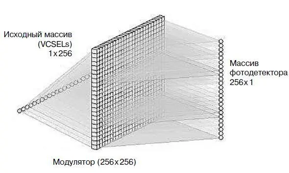 Рис П4 Принцип работы ядра VMM Теперь разберемся как это все - фото 240