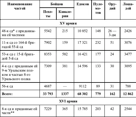 Сд стрелковая дивизия си стрелковый полк 497й 499й стрелковые - фото 34