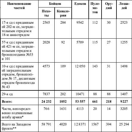 Тяжелый дивизион ТАОН тяжелая артиллерия особого назначения 3 батареи - фото 35