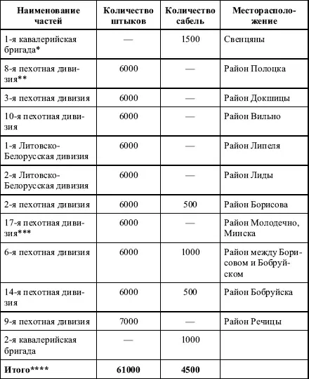 По данным польских источников в этой бригаде было 828 сабель По данным - фото 38