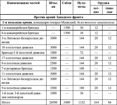 11 августа части Красной армии заняли Вышков и Пултуск Отступающие части - фото 40