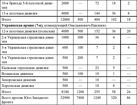 11 августа части Красной армии заняли Вышков и Пултуск Отступающие части - фото 42