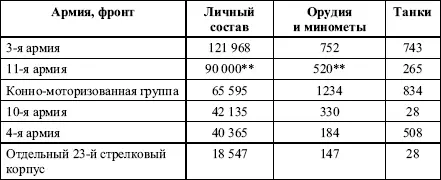Таблица приводится по данным из кн Мельтюхов М И Советскопольские войны - фото 56