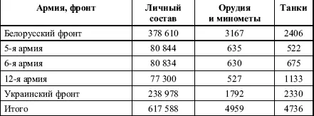 Замечу что историк М Мельтюхов говорит в своей монографии что Красная армия - фото 57