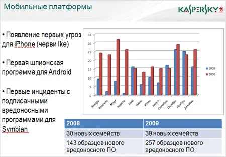В 2010 году владельцам портативных устройств следует быть готовым ко всему в - фото 4