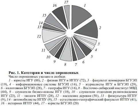 В первой группе вопросов предлагалось вспомнить некоторые характерные - фото 2