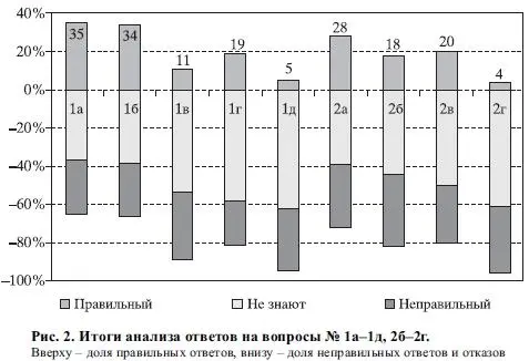 В среднем по представлениям отвечавших небесные тела оказались куда больше - фото 3