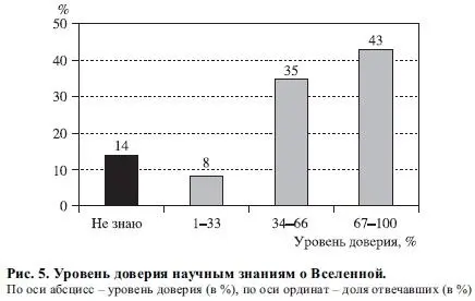 Подводя итоги опроса можно констатировать лишь примерно 30 ответов могут - фото 6