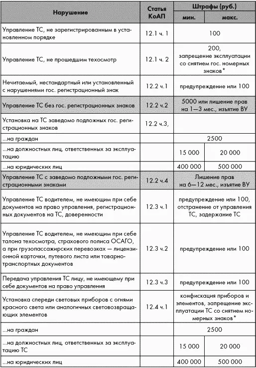 ПДД от ГИБДД Российской Федерации 2010 С комментариями и советами - фото 3