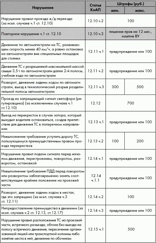 ПДД от ГИБДД Российской Федерации 2010 С комментариями и советами - фото 6