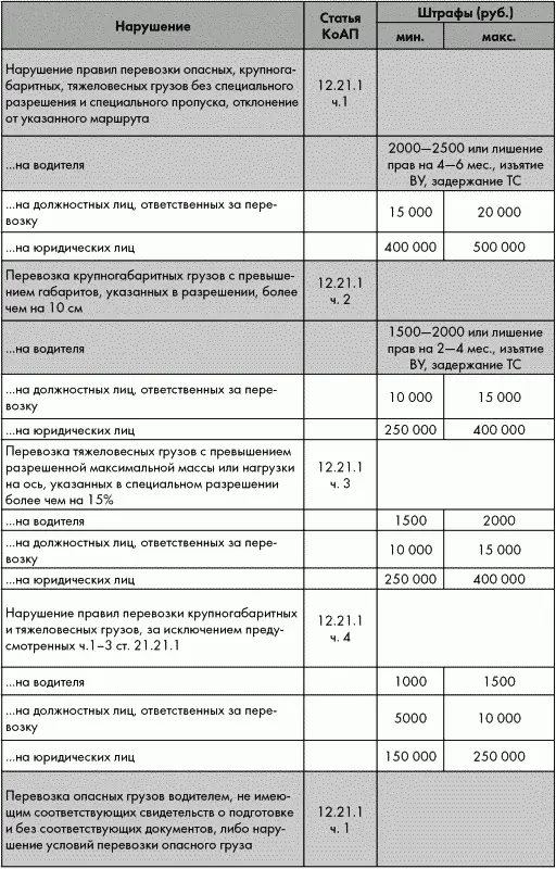Фоном выделены нарушения за - фото 8