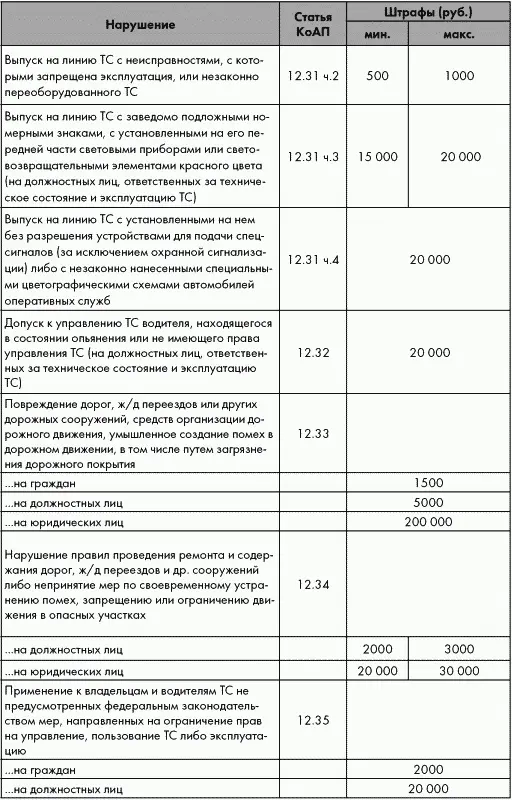 Фоном выделены нарушения за которые возможны лишение водительских прав или - фото 11