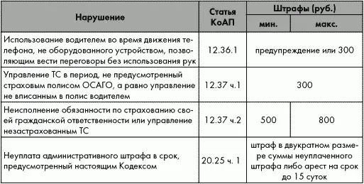Фоном выделены нарушения за которые возможны лишение водительских прав или - фото 12