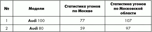 И всетаки ее угна - фото 14