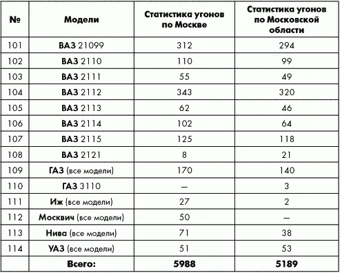 И всетаки ее угнали Ну вопервых спокойно товарищ спокойно Не вы - фото 18