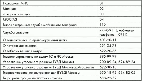 В случае насильственных действий против личности Неотложная медицинская помощь - фото 19