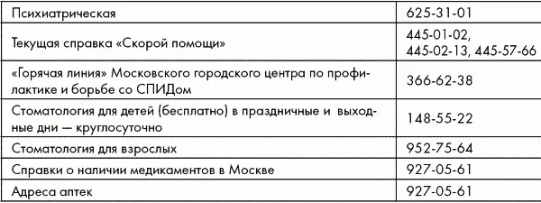 Психологическая помощь Справочные Вокзалы железнодорожные - фото 22