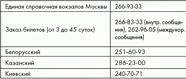 Автовокзал Таможни Адреса и телефоны ГИБДД Москвы - фото 25