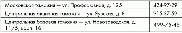 Адреса и телефоны ГИБДД Москвы - фото 28