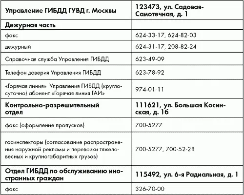Пункты государственного тех - фото 29