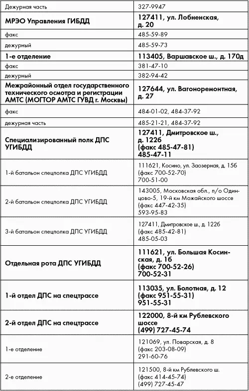 Пункты государственного технического осмотра - фото 30