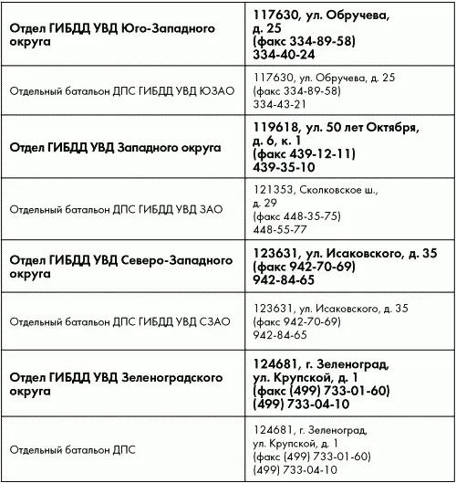 Пункты государственного технического осмотра Адреса и телефо - фото 33