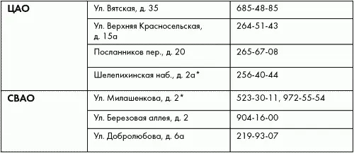 Адреса и телефоны ГИБДД Московской области - фото 34