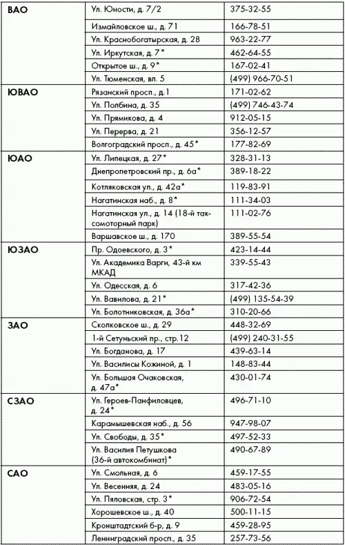 Адреса и телефоны ГИБДД Московской области Спецполки ДПС ГИБД - фото 35