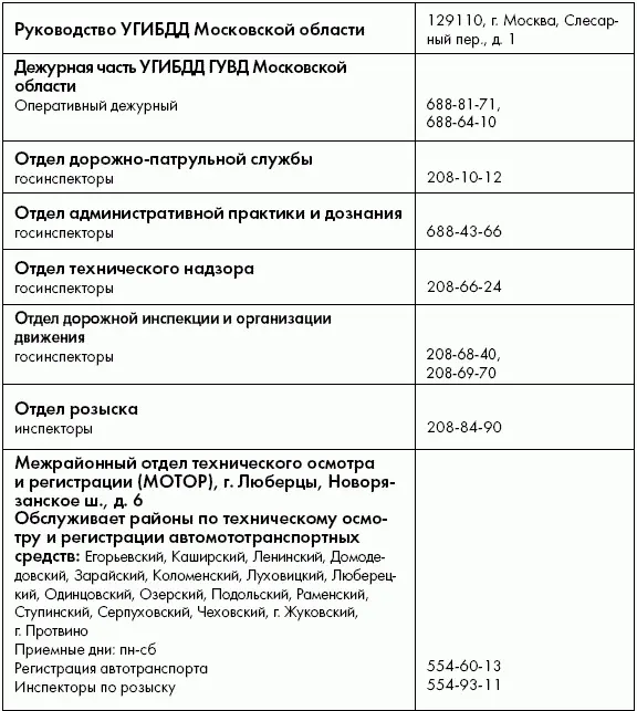 Спецполки ДПС ГИБДД ГУВД МО и их подразделения СП спецполк СБ - фото 37