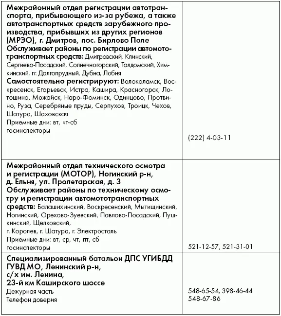 Спецполки ДПС ГИБДД ГУВД МО и их подразделения СП спецполк СБ - фото 38