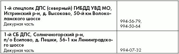 Отделы и отделения ГИБДД Московской области - фото 39