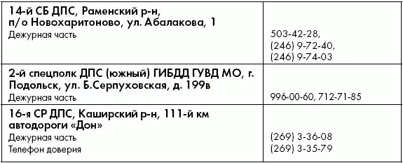 Отделы и отделения ГИБДД Московской области - фото 41