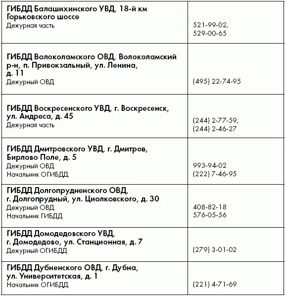ПДД от ГИБДД Российской Федерации 2010 С комментариями и советами - фото 42