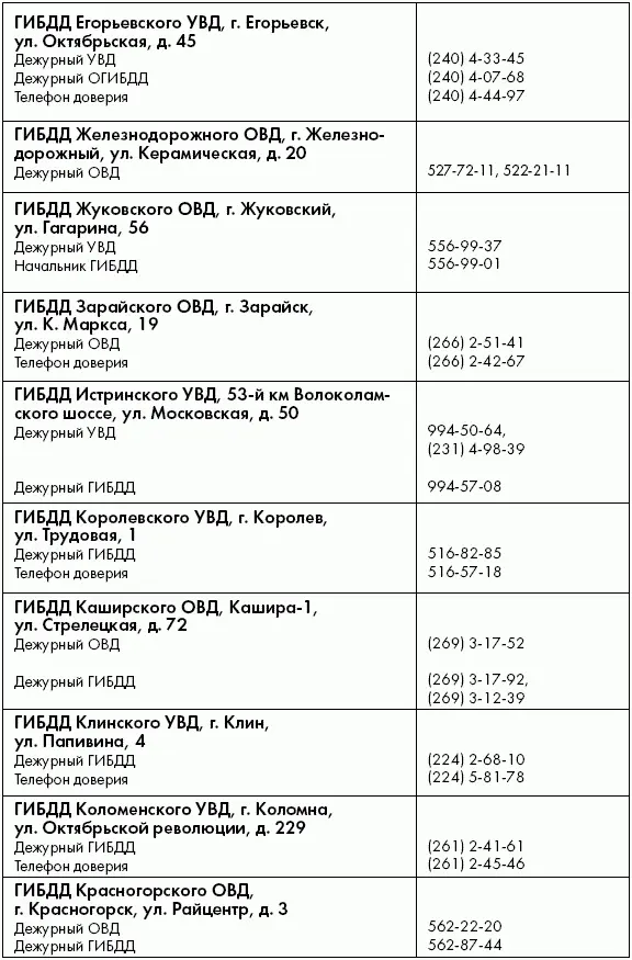 Коды регионов рег - фото 43