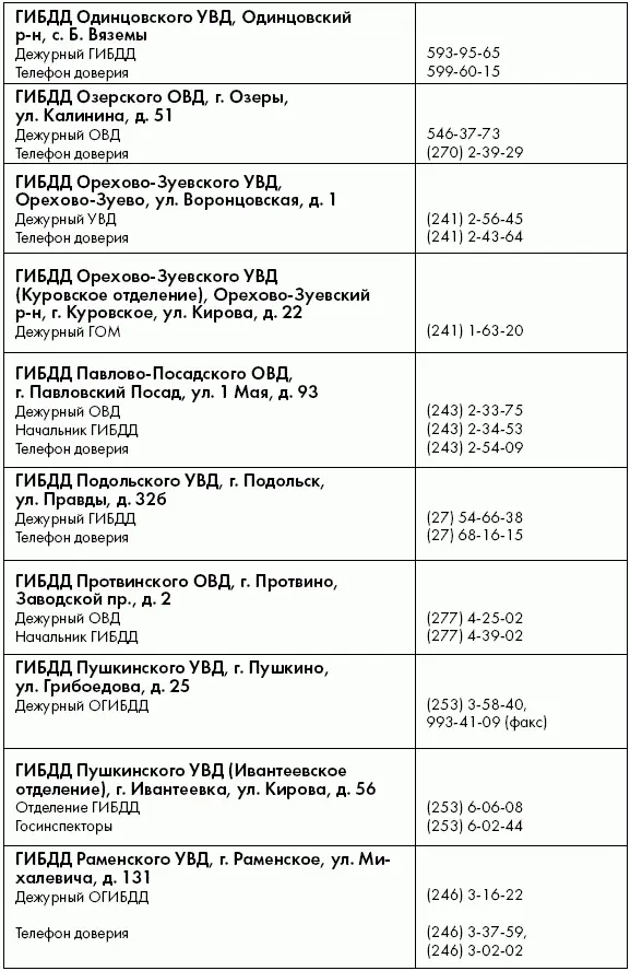 Коды регионов регистрации автомобилей 01 Респ Адыгея 02 Респ Башкортостан - фото 45