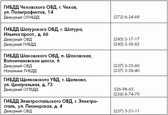 Коды регионов регистрации автомобилей 01 Респ Адыгея 02 Респ - фото 47