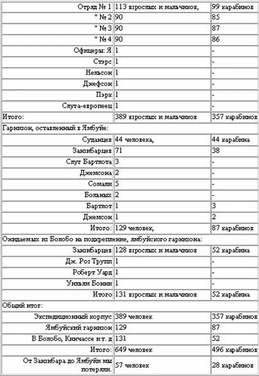 Завтра выступаем в числе 389 человек и устремляемся в неизвестное пространство - фото 7