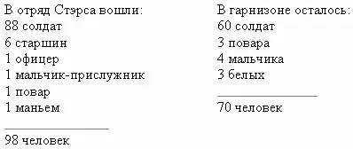 Трех коров зарезали и поделили их на мясные порции для экспедиции Стэрса людям - фото 23
