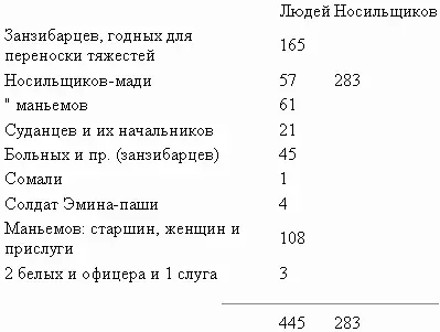 Список вьюков отправляемых со вторым походом к озеру Альберта Кроме того - фото 32