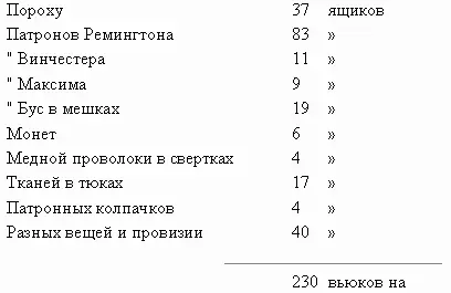 Кроме того было еще несколько вьюков разнообразного содержания которые были - фото 33