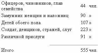 3 июля мы пришли в Катара селение на берегу озера в королевстве Анкори В - фото 44