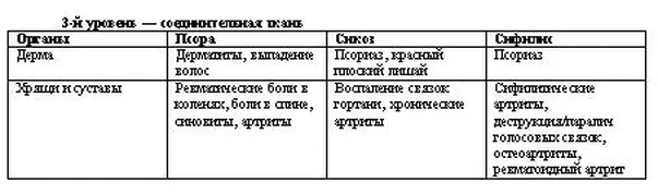 Развитие болезни вверх Направление излечения вниз и влево 4й уровень - фото 5