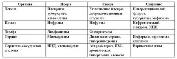 Развитие болезни вверх Направление излечения вниз и влево 5й 6й и - фото 6