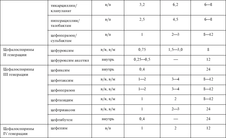 В случае неэффективности стартового режима или тяжелого течения инфекции должны - фото 21