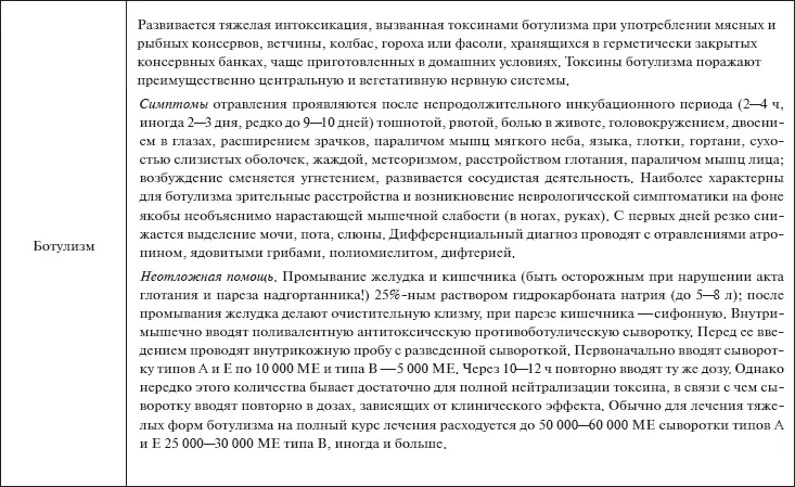 Скорая помощь Руководство для фельдшеров и медсестер - фото 29