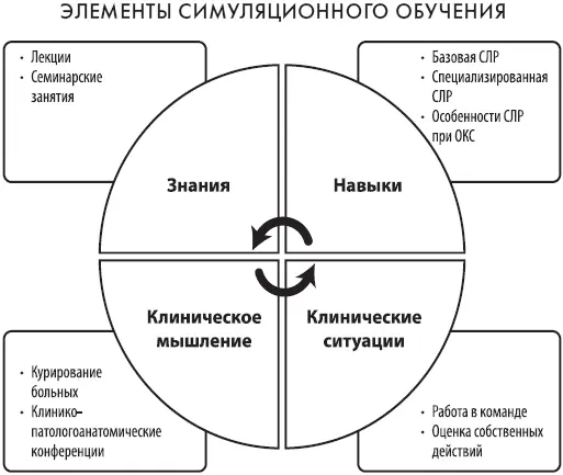 Класс имитационного обучения должен быть оснащен приборами используемыми в - фото 50