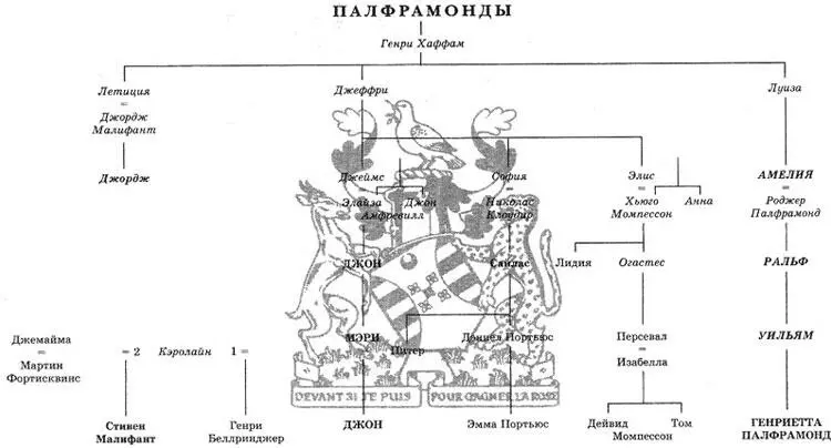 Персонажи непосредственно не участвующие в событиях романа обозначены - фото 4