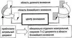 Например повысилась актуальность для вас какойлибо задачи вы приближаете - фото 21