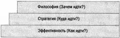 Эту последовательность я называю ТМлестницей поскольку человек обычно - фото 28