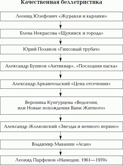 Нумерация с хвоста Путеводитель по русской литературе - фото 1